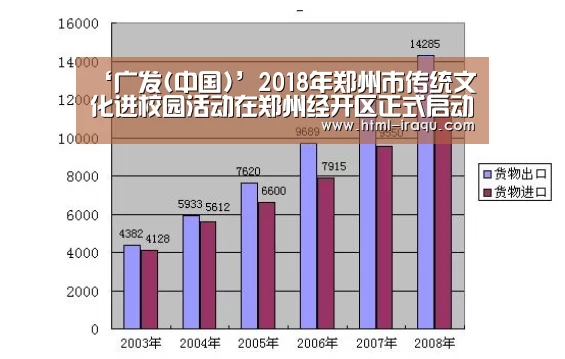 ‘广发(中国)’2018年郑州市传统文化进校园活动在郑州经开区正式启动